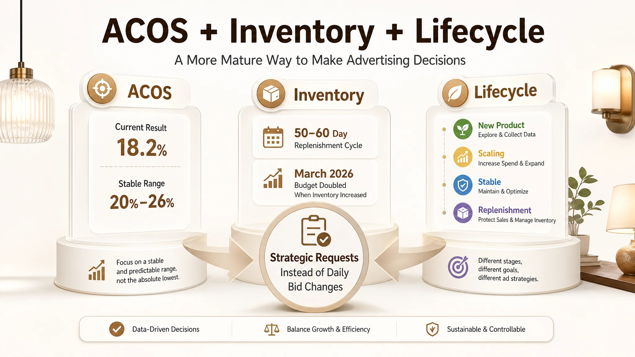 Amazon seller low-risk trial path
