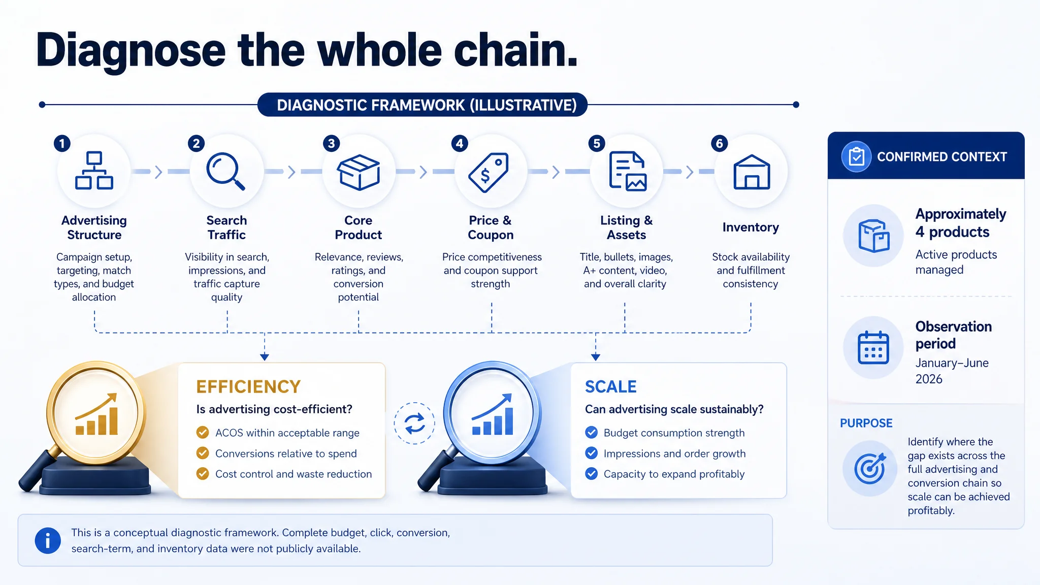 DeepBI first diagnostic report path