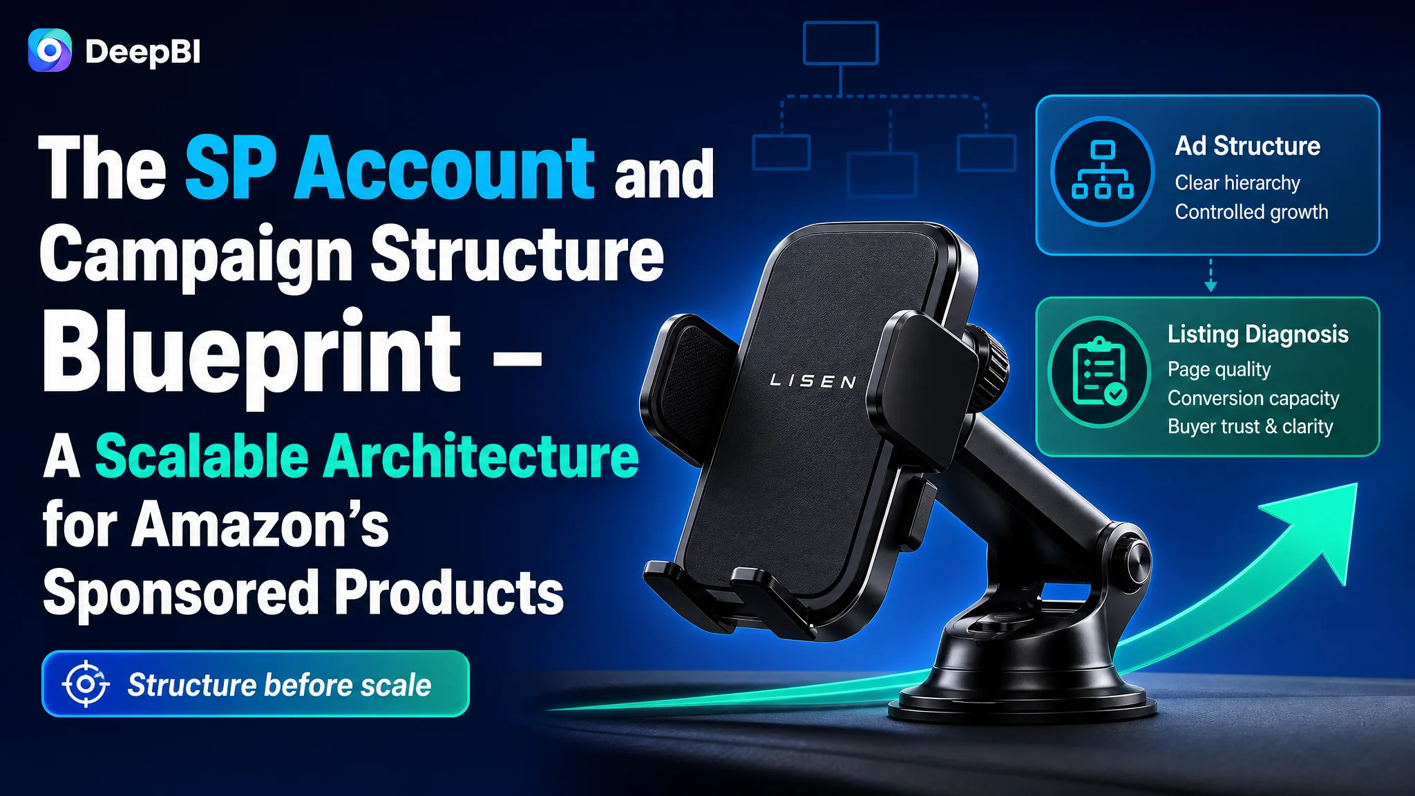 The SP Account and Campaign Structure Blueprint – A Scalable Architecture for Amazon’s Sponsored Products