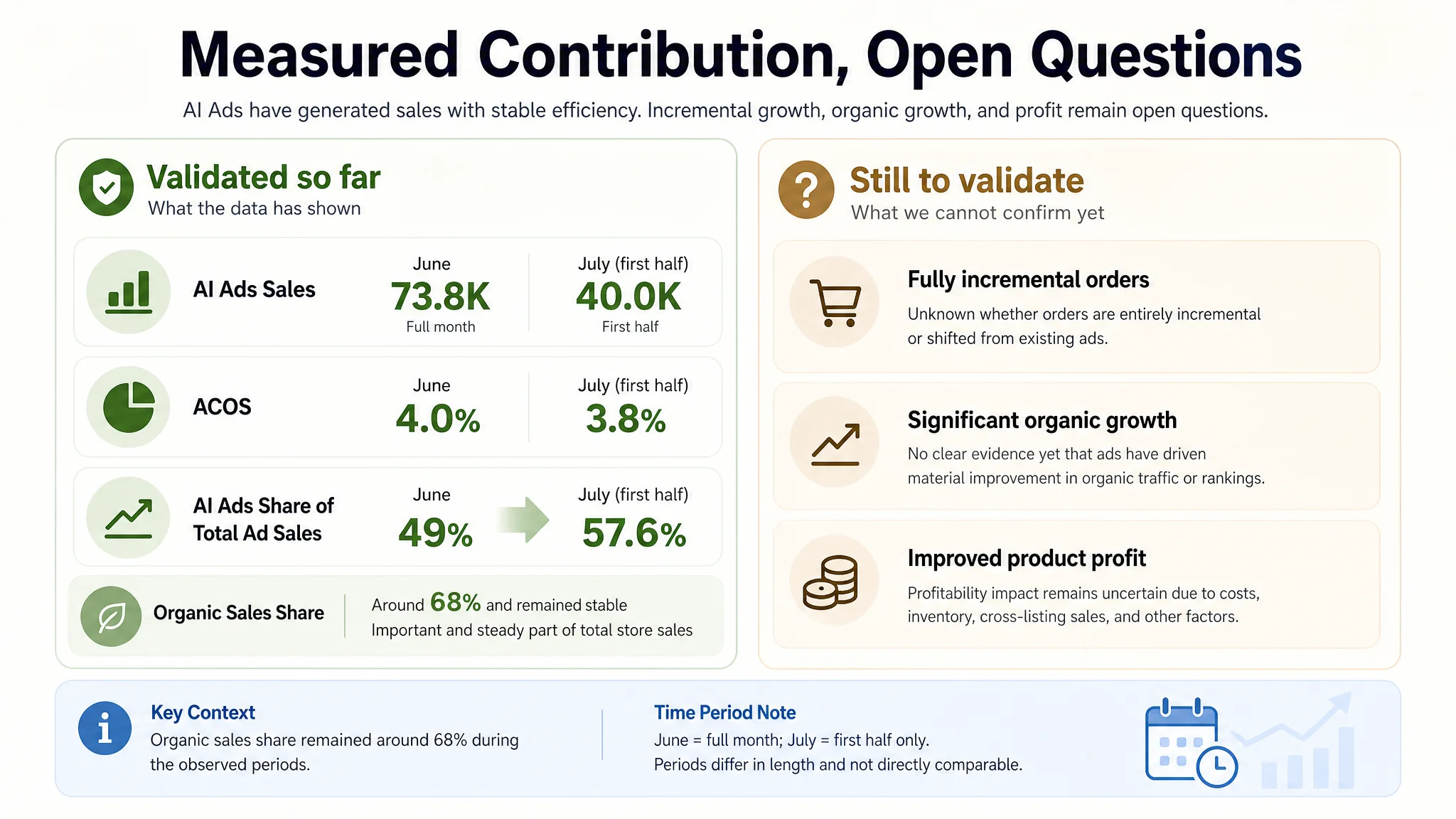 Amazon seller low-risk trial path
