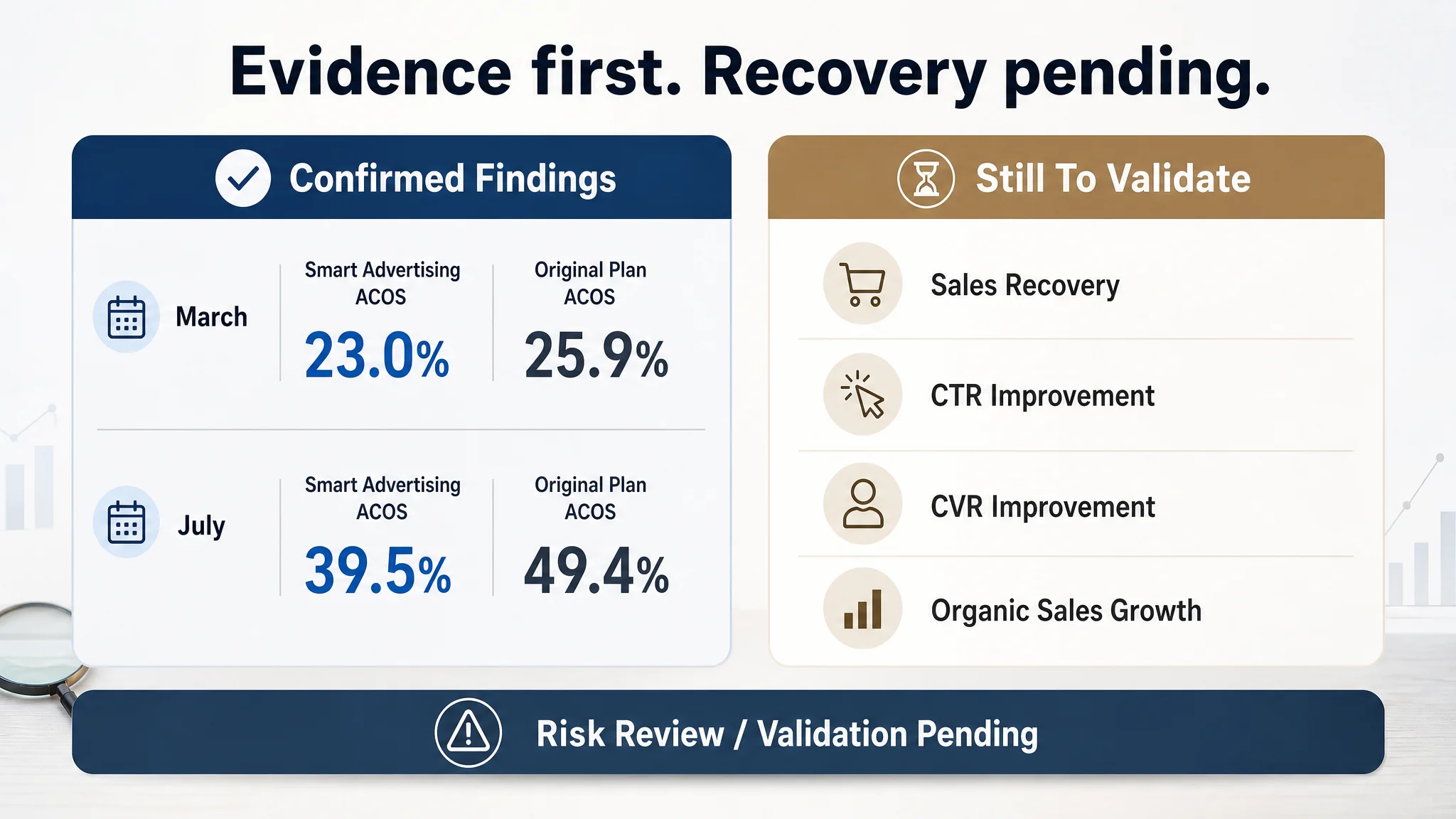 Ads Listing and traffic conversion diagnostic
