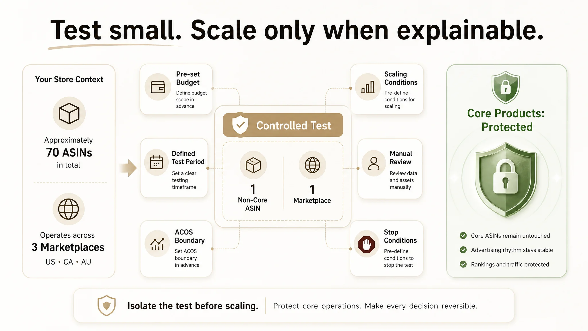 DeepBI first diagnostic report path