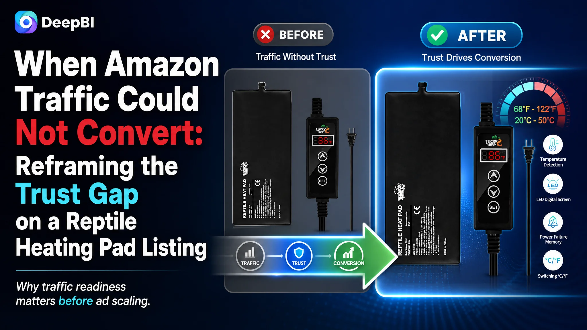 When Amazon Traffic Could Not Convert: Reframing the Trust Gap on a Reptile Heating Pad Listing