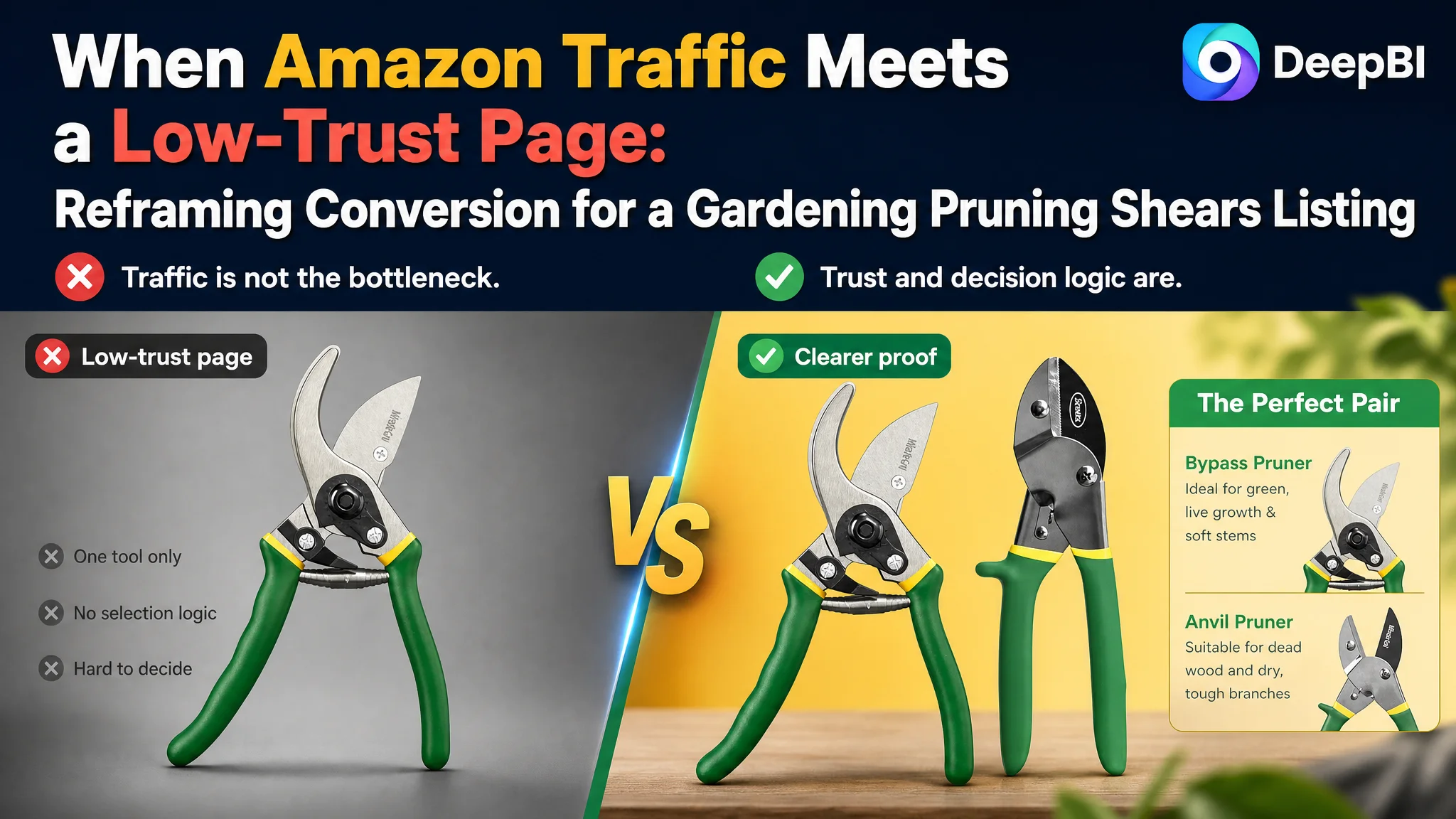 When Amazon Traffic Meets a Low-Trust Page: Reframing Conversion for a Gardening Pruning Shears Listing