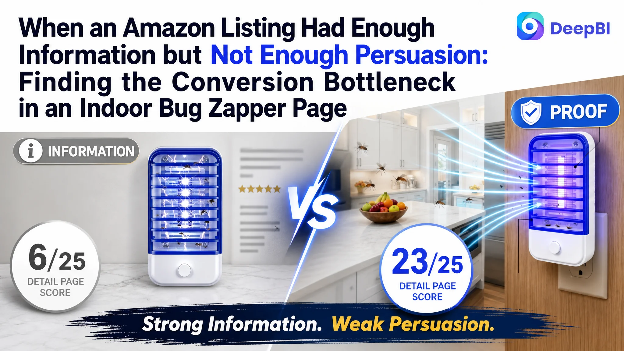 When an Amazon Listing Had Enough Information but Not Enough Persuasion: Finding the Conversion Bottleneck in an Indoor Bug Zapper Page
