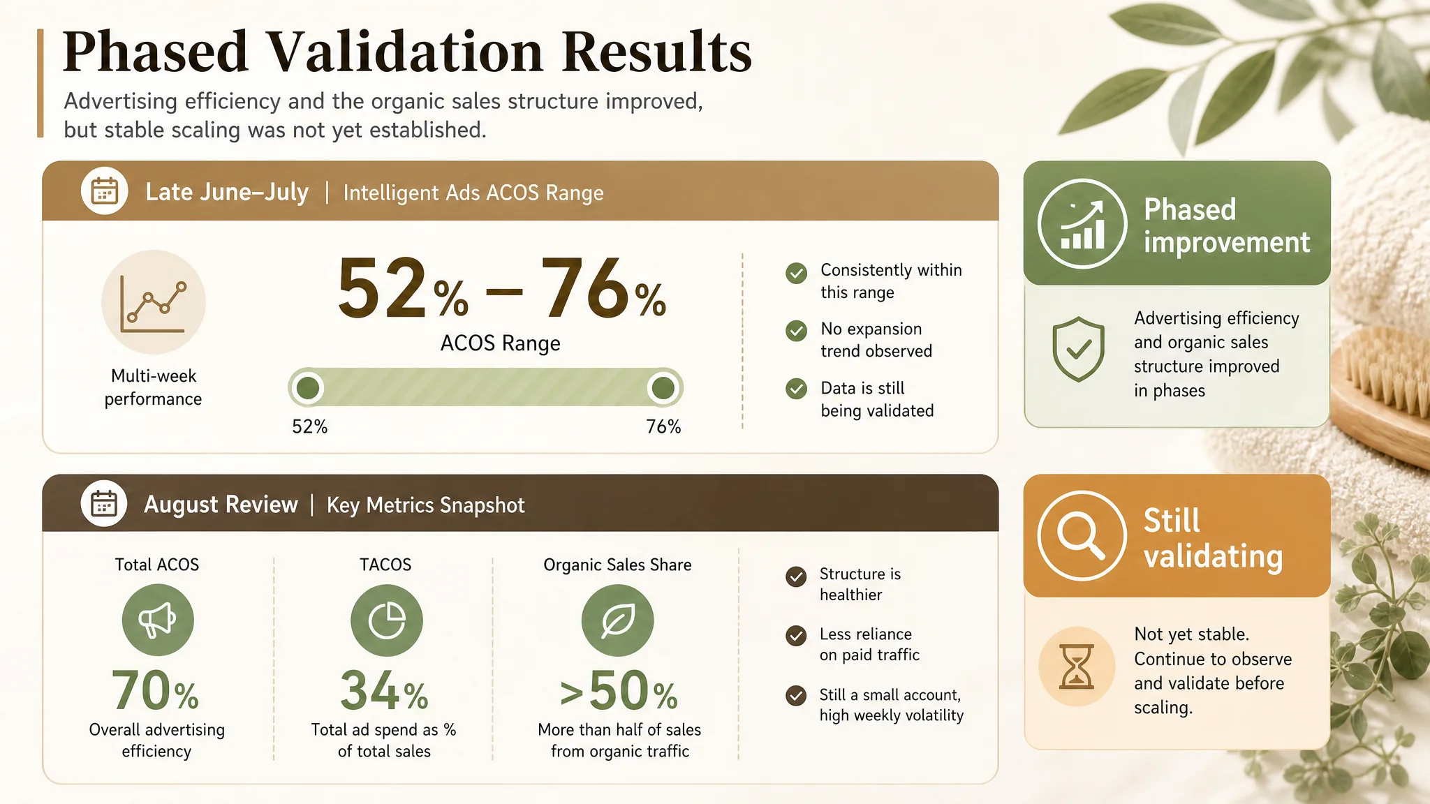 Amazon seller low-risk trial path