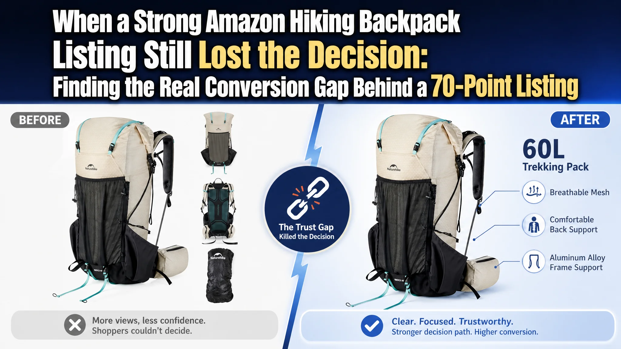 When a Strong Amazon Hiking Backpack Listing Still Lost the Decision: Finding the Real Conversion Gap Behind a 70-Point Listing