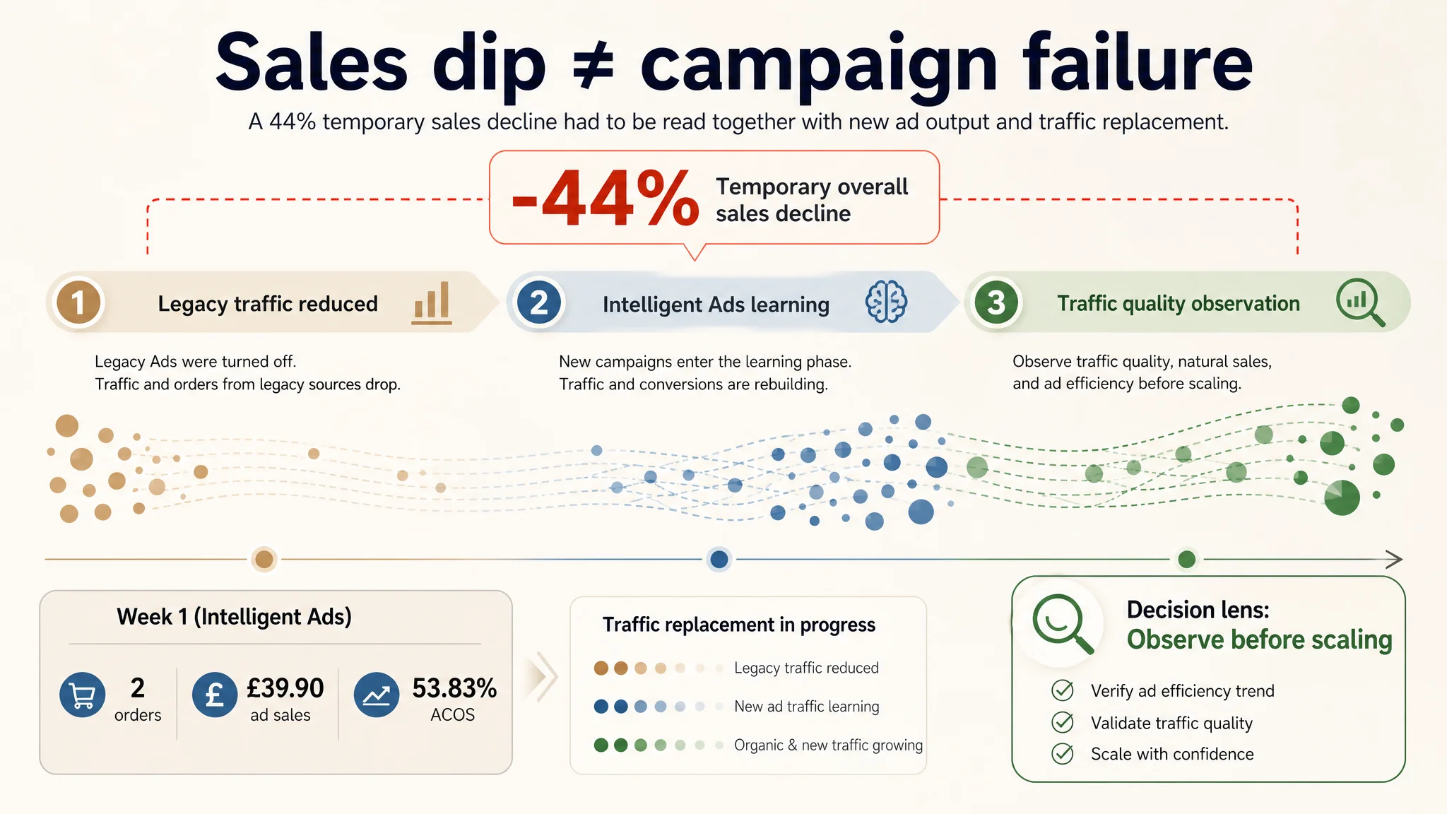DeepBI first diagnostic report path