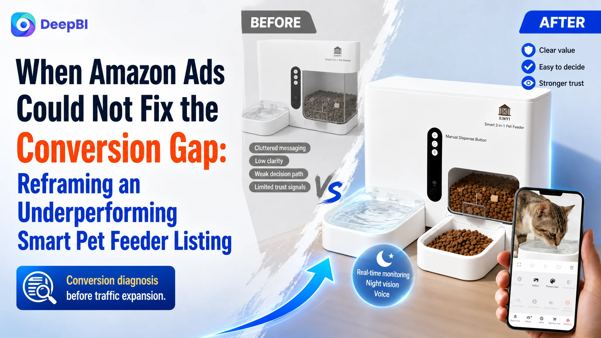 When Amazon Ads Could Not Fix the Conversion Gap: Reframing an Underperforming Smart Pet Feeder Listing