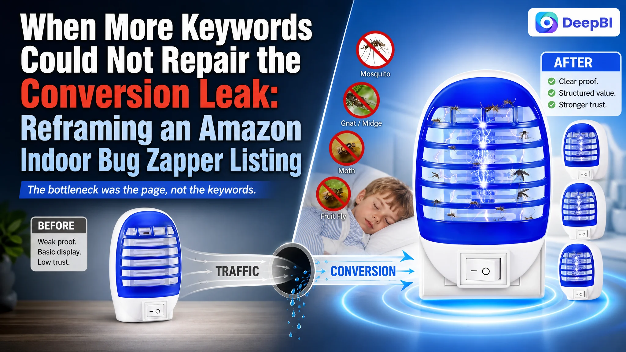 When More Keywords Could Not Repair the Conversion Leak: Reframing an Amazon Indoor Bug Zapper Listing