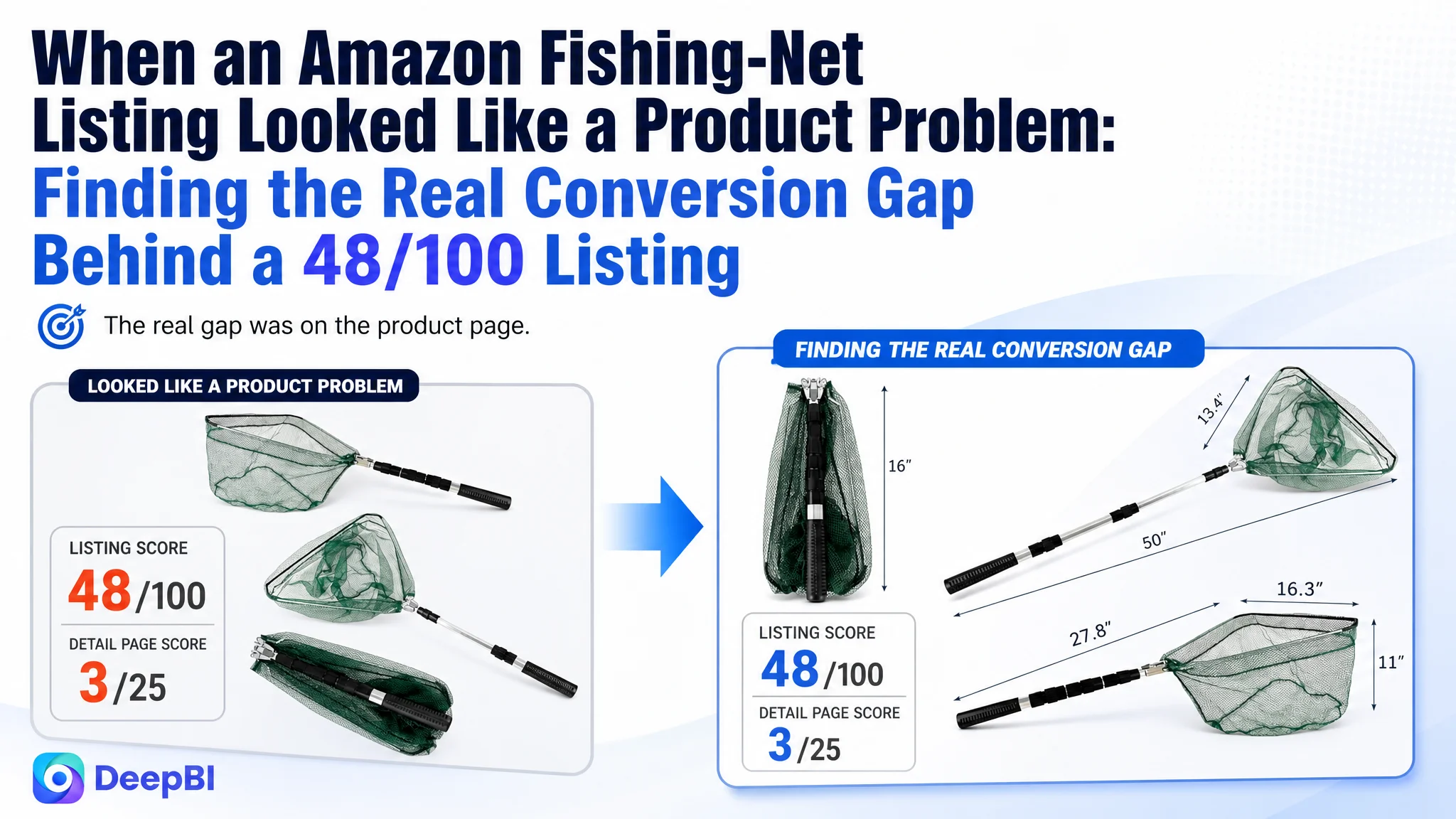 When an Amazon Fishing-Net Listing Looked Like a Product Problem: Finding the Real Conversion Gap Behind a 48/100 Listing