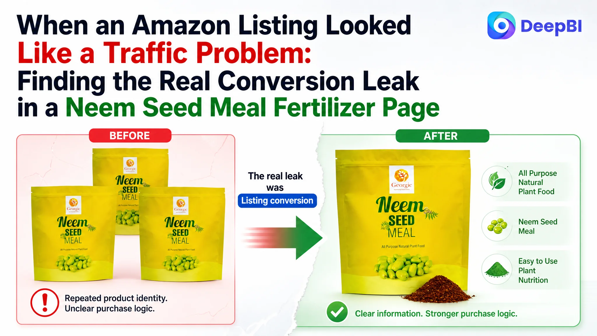 When an Amazon Listing Looked Like a Traffic Problem: Finding the Real Conversion Leak in a Neem Seed Meal Fertilizer Page