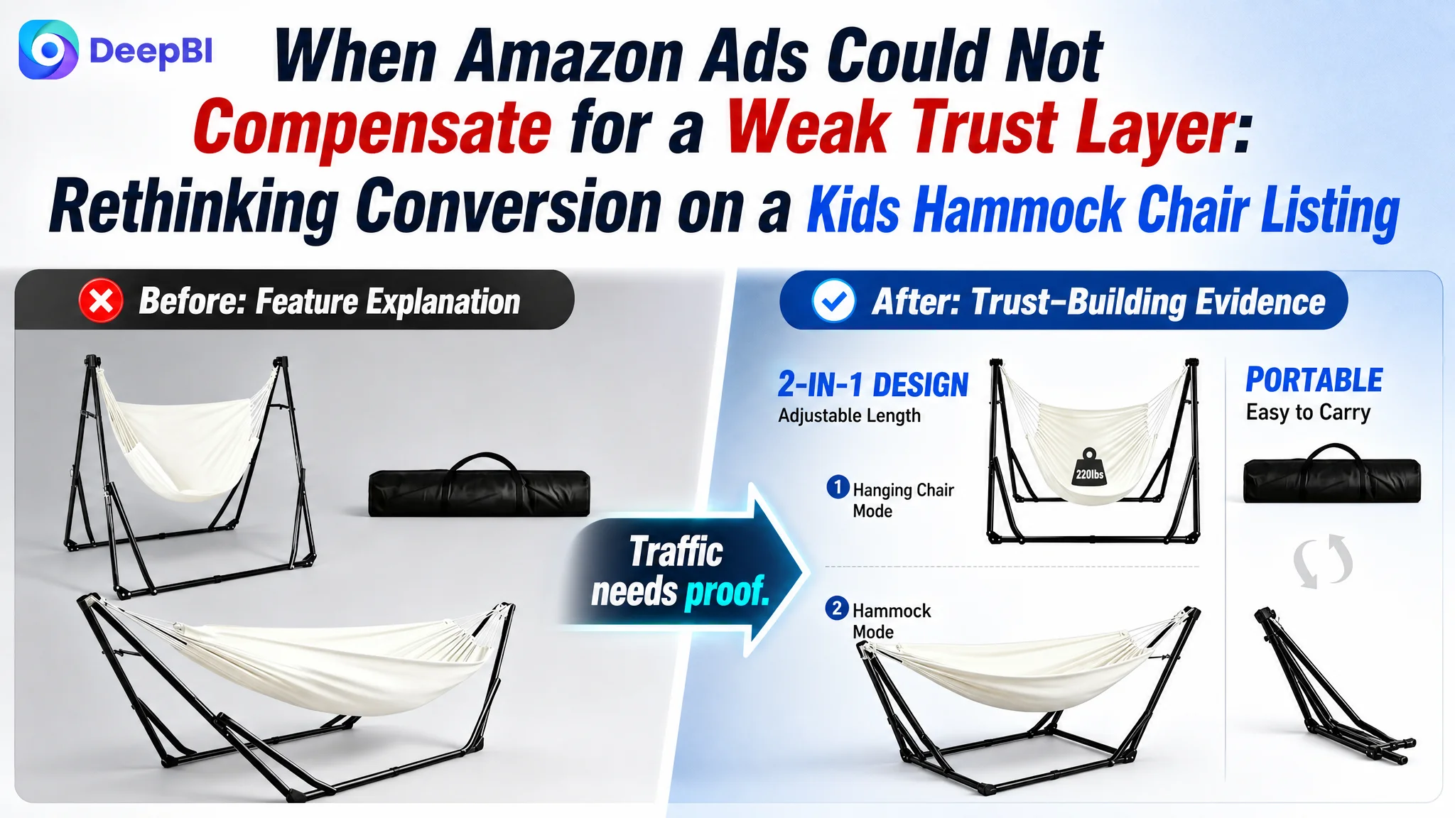 When Amazon Ads Could Not Compensate for a Weak Trust Layer: Rethinking Conversion on a Kids Hammock Chair Listing