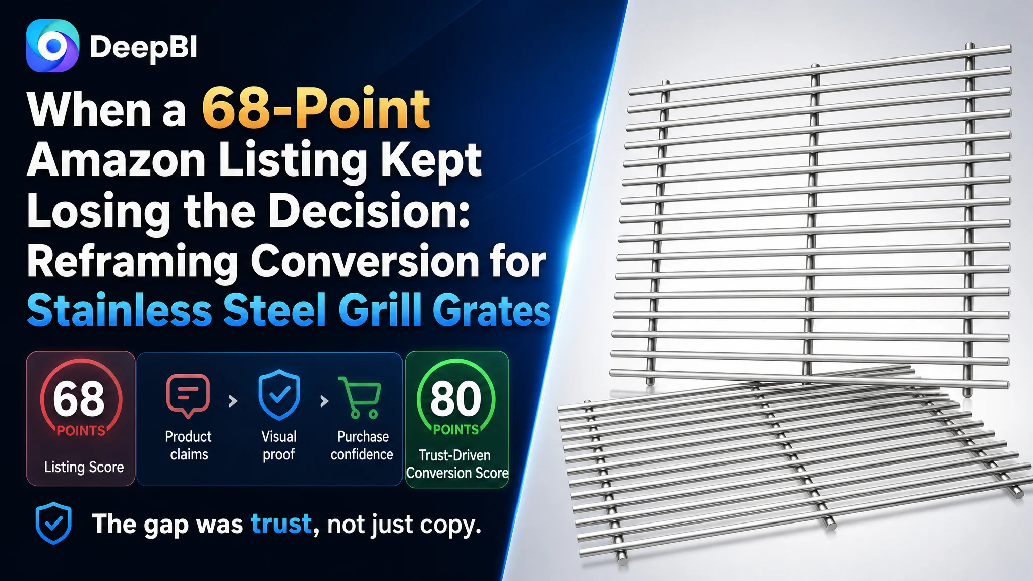 When a 68-Point Amazon Listing Kept Losing the Decision: Reframing Conversion for Stainless Steel Grill Grates
