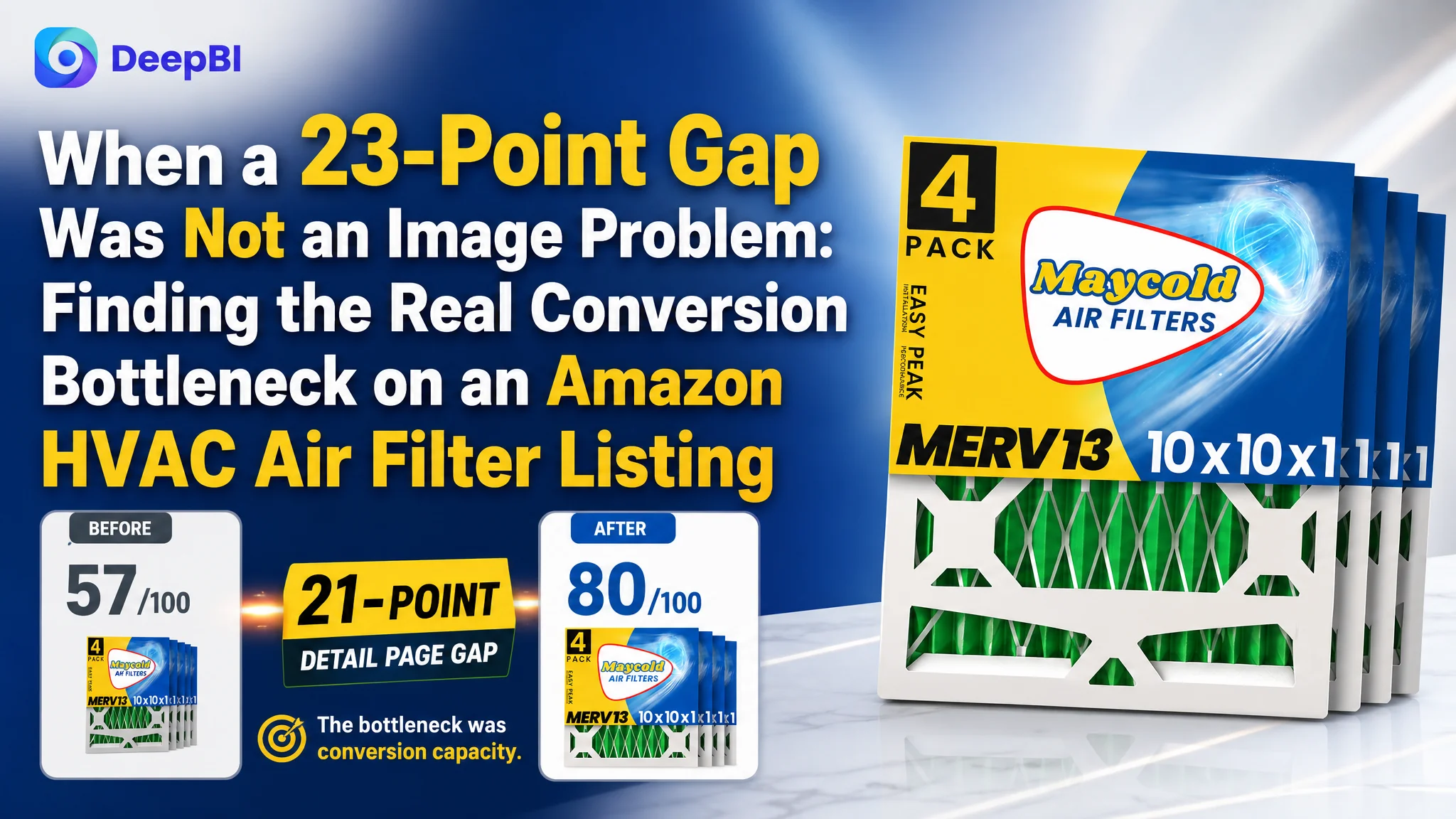 When a 23-Point Gap Was Not an Image Problem: Finding the Real Conversion Bottleneck on an Amazon HVAC Air Filter Listing