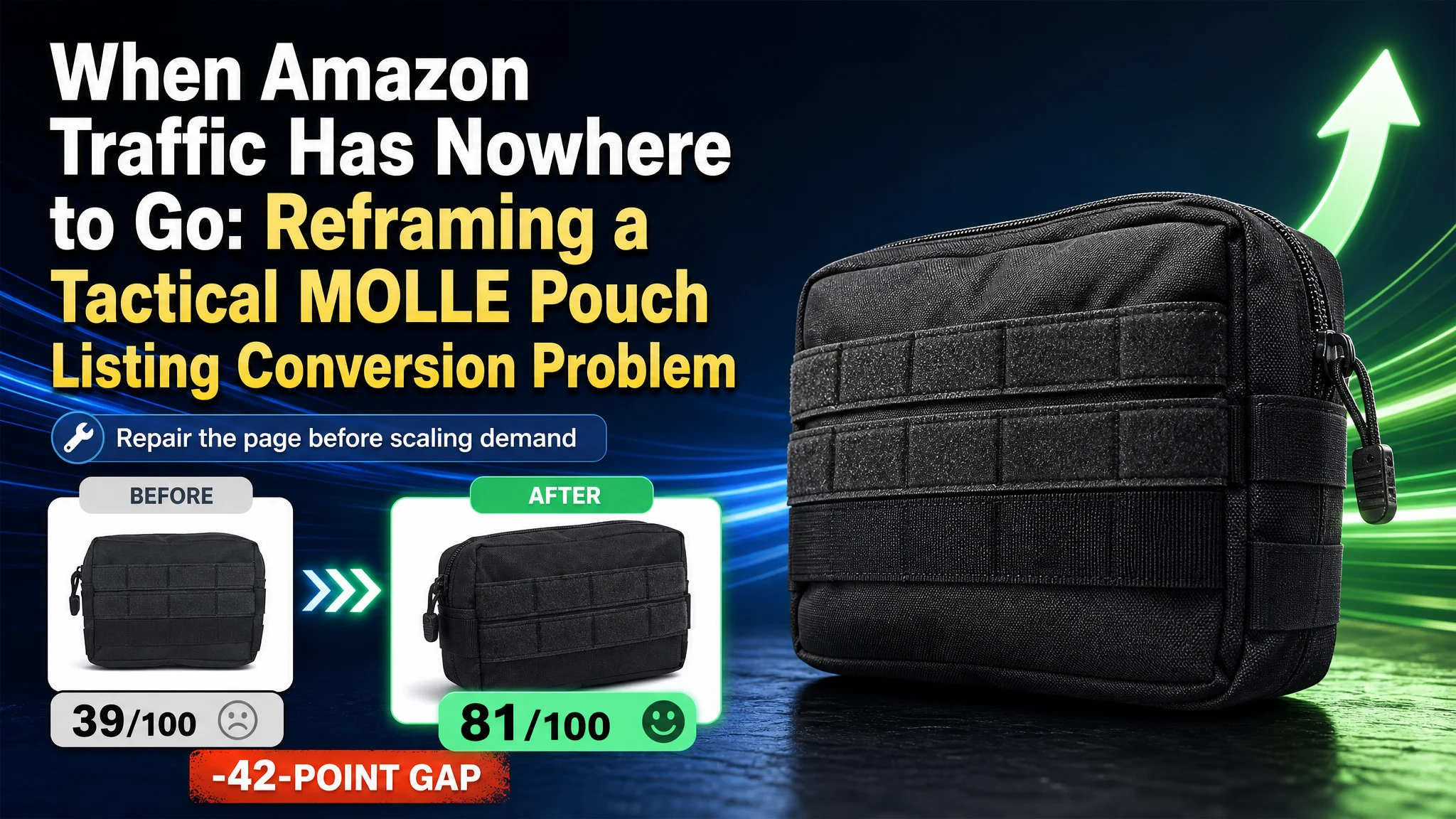 When Amazon Traffic Has Nowhere to Go: Reframing a Tactical MOLLE Pouch Listing Conversion Problem