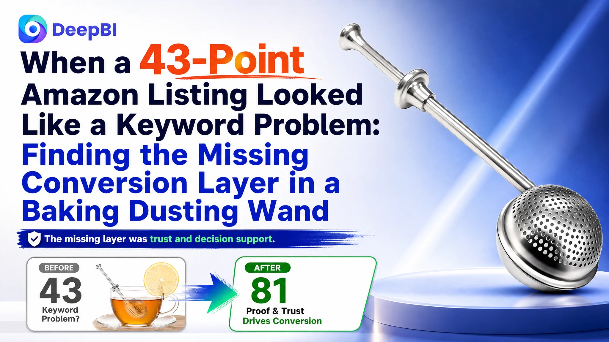 When a 43-Point Amazon Listing Looked Like a Keyword Problem: Finding the Missing Conversion Layer in a Baking Dusting Wand