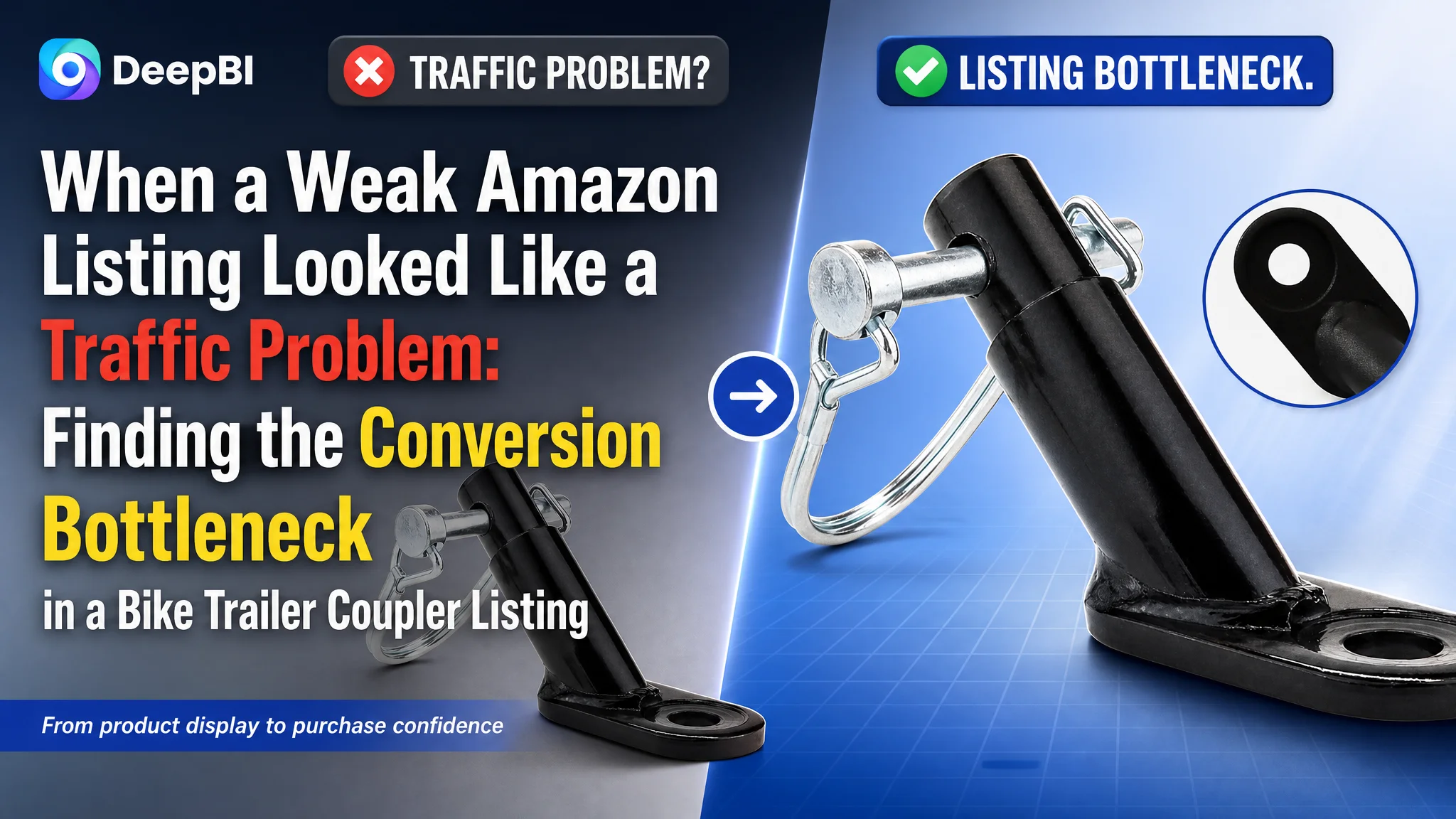 When a Weak Amazon Listing Looked Like a Traffic Problem: Finding the Conversion Bottleneck in a Bike Trailer Coupler Listing