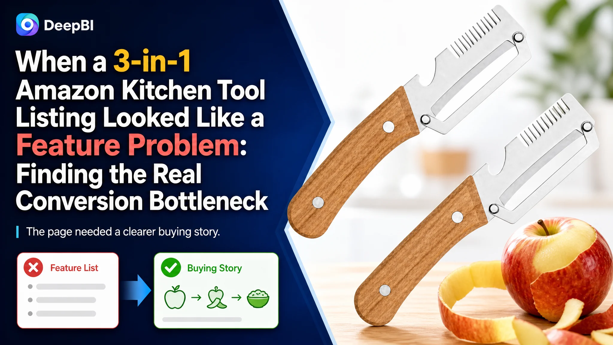 When a 3-in-1 Amazon Kitchen Tool Listing Looked Like a Feature Problem: Finding the Real Conversion Bottleneck
