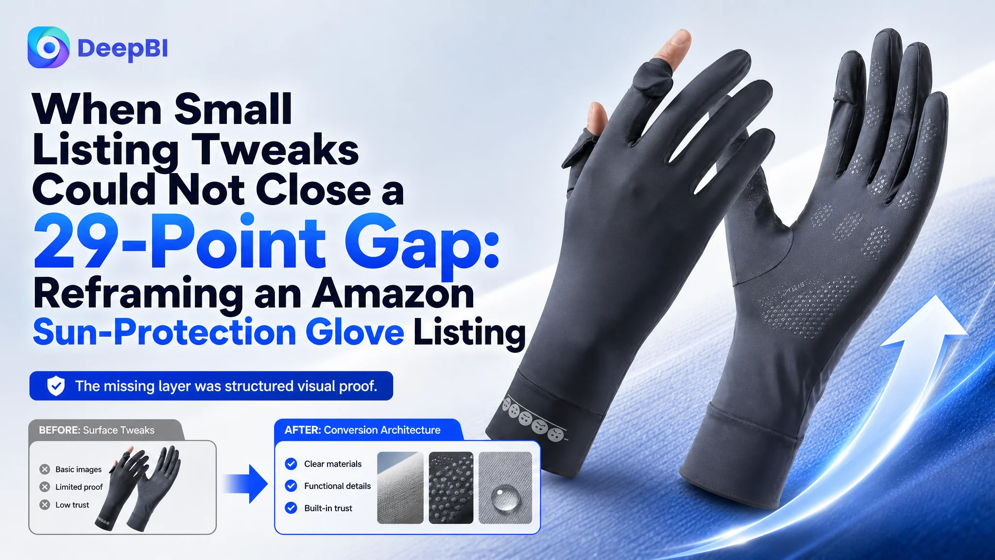 When Small Listing Tweaks Could Not Close a 29-Point Gap: Reframing an Amazon Sun-Protection Glove Listing