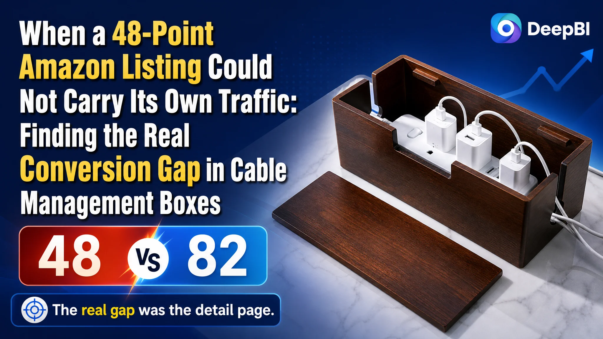 When a 48-Point Amazon Listing Could Not Carry Its Own Traffic: Finding the Real Conversion Gap in Cable Management Boxes